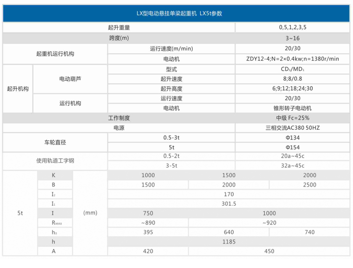 LX型電動單梁懸掛起重機(jī)參數(shù)