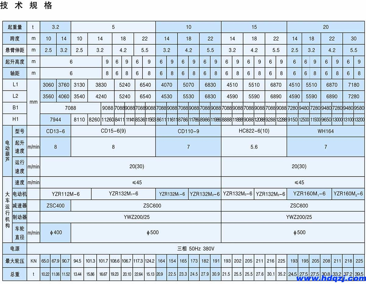 MH型3.2～20t電動(dòng)葫蘆門(mén)式起重機(jī)