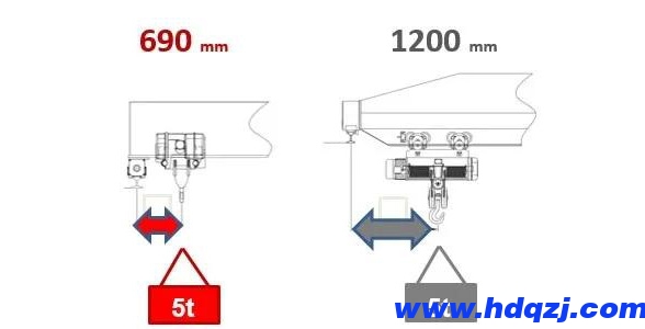 雙梁橋式起重機|橋式起重機 雙梁橋式起重機|橋式起重機