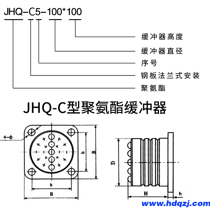 起重機(jī)緩沖器