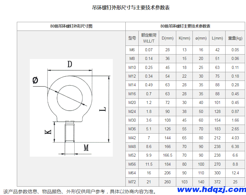 80級吊環(huán)螺釘