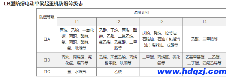 防爆電動(dòng)單梁起重機(jī)